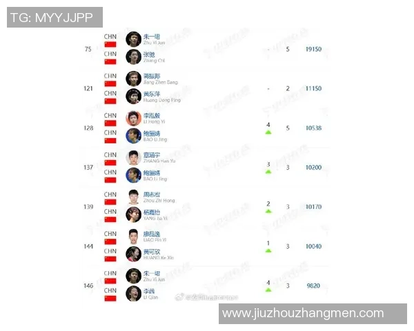 武汉羽毛球队技术实力强劲荣登全国羽毛球技术排行榜第八名